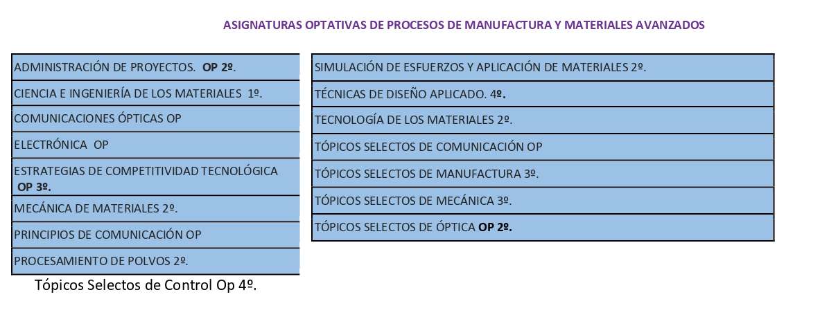 Optativas MMA